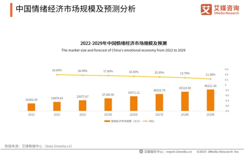 用科技治愈孤独：AI陪伴宠物来袭，年轻人终于可以实现无痛养宠了