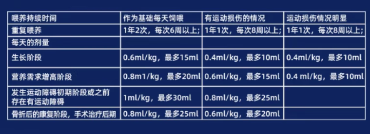 狗狗关节养护推荐宠曼仕关节强微乳剂,应对狗狗关节难题 狗狗关节养护推荐宠曼仕关节强微乳剂,应对狗狗关节难题