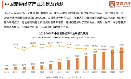 宠物经济引领消费新潮流产业市场背后的创新与温度 宠物经济引领消费新潮流产业市场背后的创新与温度