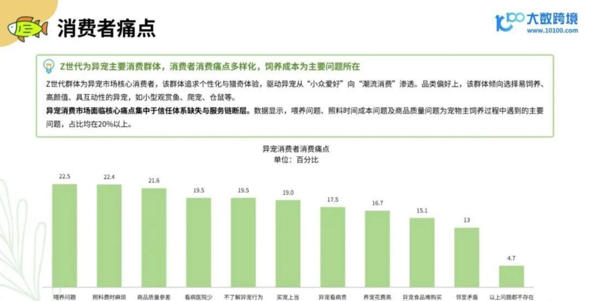 从消费人群到品牌，2025年小宠异宠用品市场浅析
