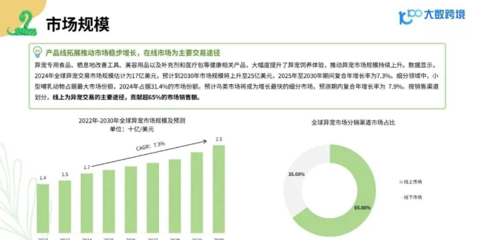 从消费人群到品牌，2025年小宠异宠用品市场浅析