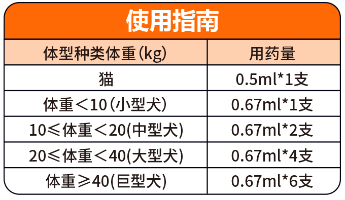宠物驱虫滴剂推荐宠悠悠,专业、快速、安全! 宠物驱虫滴剂推荐宠悠悠,专业、快速、安全!