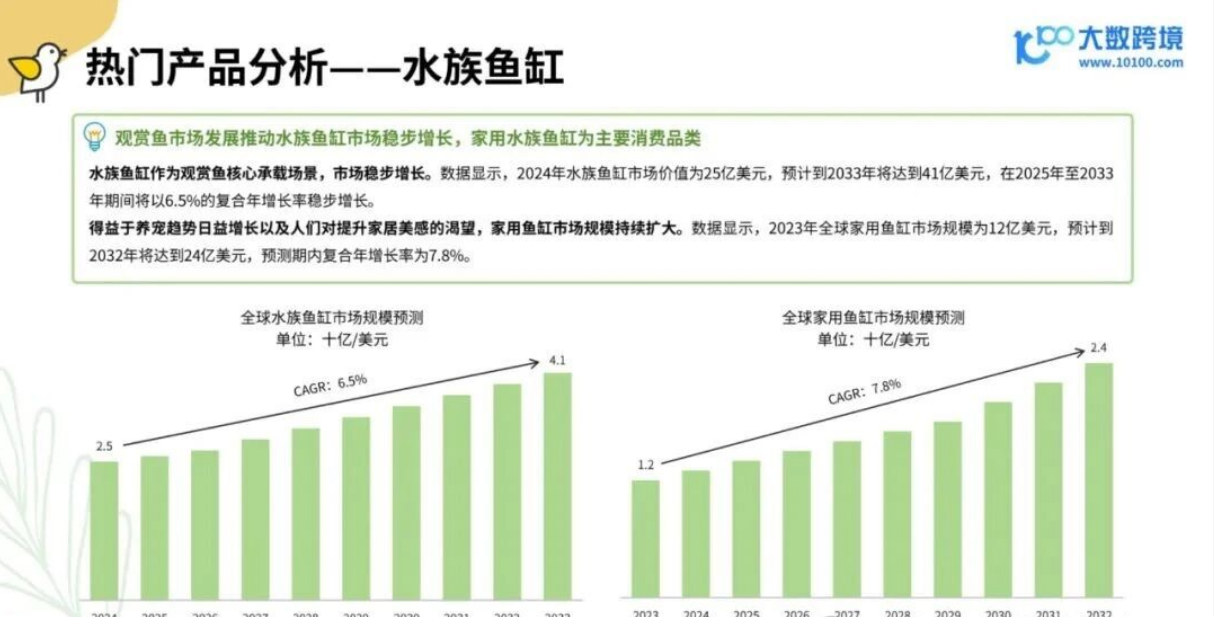 从消费人群到品牌，2025年小宠异宠用品市场浅析