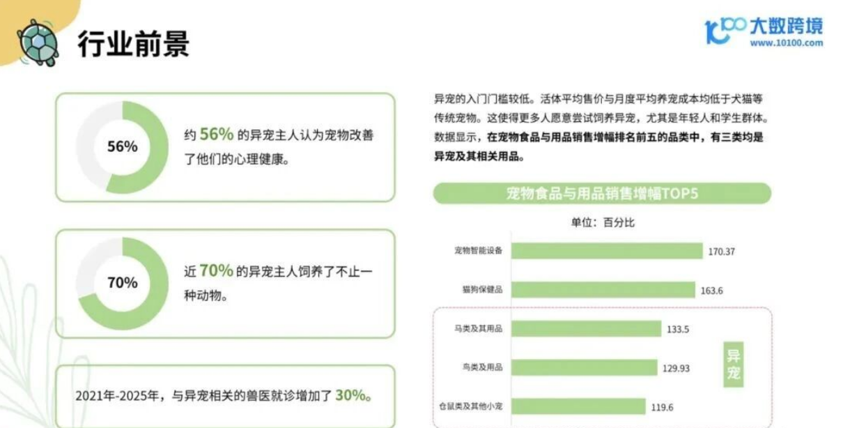 从消费人群到品牌，2025年小宠异宠用品市场浅析
