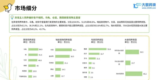 从消费人群到品牌，2025年小宠异宠用品市场浅析