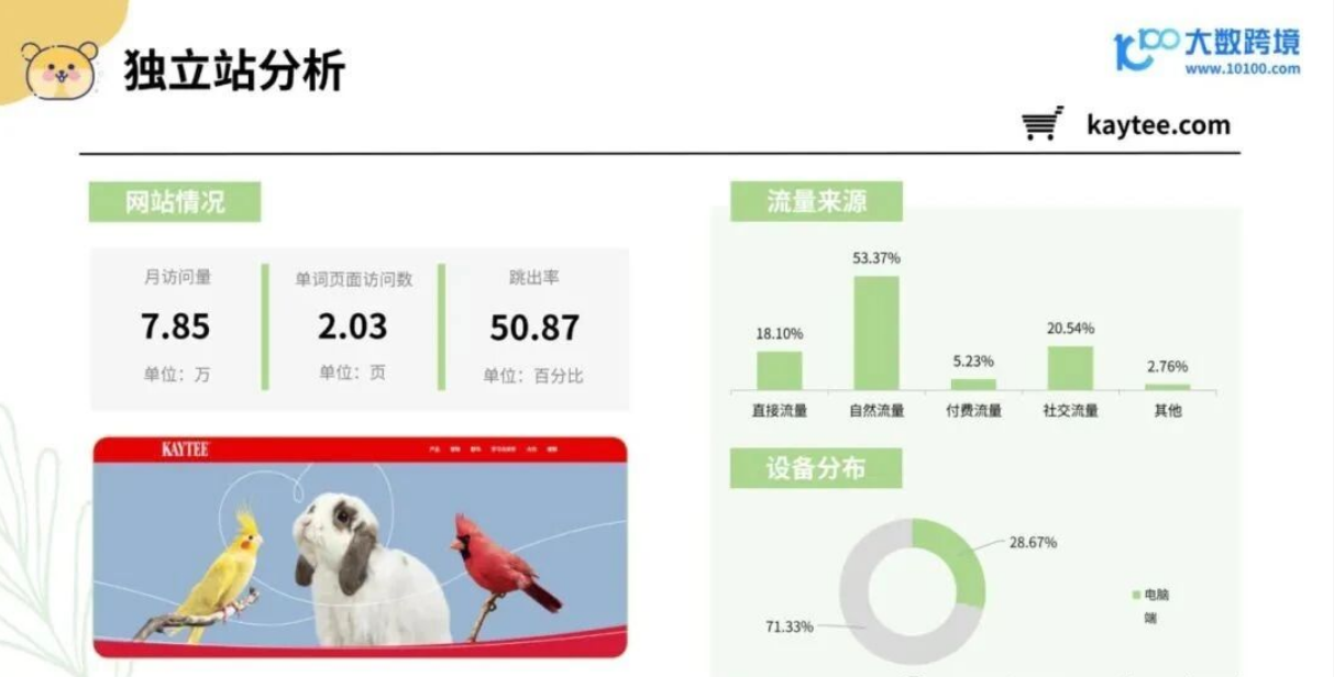 从消费人群到品牌，2025年小宠异宠用品市场浅析