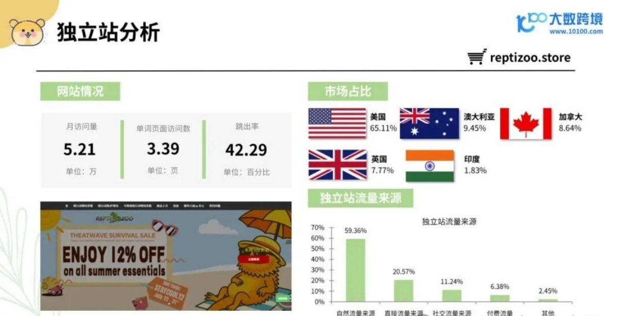 从消费人群到品牌，2025年小宠异宠用品市场浅析