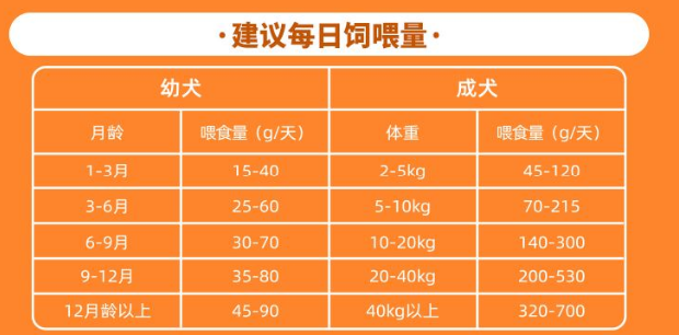 狗粮什么牌子的好?纯净牧场鲜肉狗粮:以鲜肉之力,养健康活力 狗粮什么牌子的好?纯净牧场鲜肉狗粮:以鲜肉之力,养健康活力