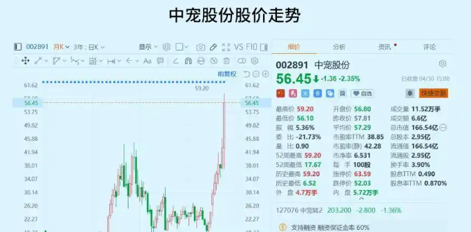 宠物经济狂飙突进：千亿赛道开启“拟人化”消费新时代！