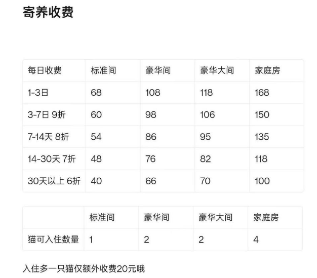 国庆长假宠物寄养“一房难求”