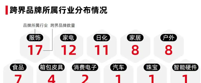 跨界“宠”击!2025宠物经济成为品牌增长新蓝海 跨界“宠”击!2025宠物经济成为品牌增长新蓝海
