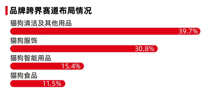 跨界“宠”击!2025宠物经济成为品牌增长新蓝海 跨界“宠”击!2025宠物经济成为品牌增长新蓝海