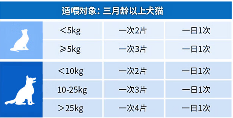 宠物关节养护方法,贝滋康骨胶原关节生其中之一,守护跑跳的快乐 宠物关节养护方法,贝滋康骨胶原关节生其中之一,守护跑跳的快乐