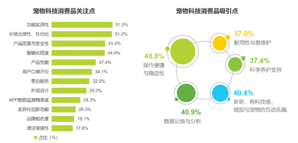 2025年宠物科技用品发展研究白皮书