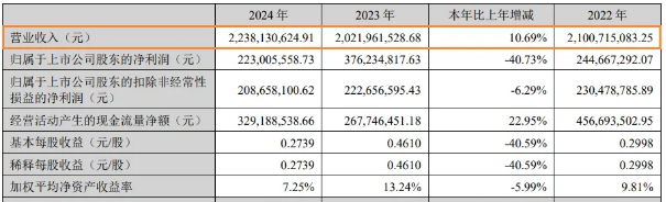 年营收超22亿的又一巨头杀入宠物赛道,瞄准智能宠物电器 年营收超22亿的又一巨头杀入宠物赛道,瞄准智能宠物电器