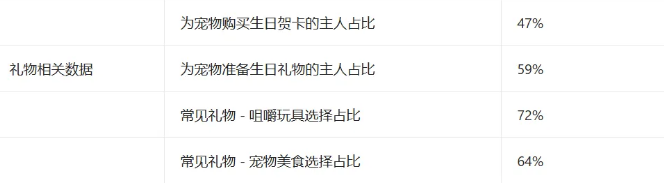 英国人也太会了!给宠物过生日好奢华,都在买这些礼物 英国人也太会了!给宠物过生日好奢华,都在买这些礼物