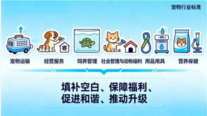 9月政策速递|无锡、宿州、芜湖、浙江等地政策频出,叠加国家标准出台,告别宠物产业“野蛮生长”时代 9月政策速递|无锡、宿州、芜湖、浙江等地政策频出,叠加国家标准出台,告别宠物产业“野蛮生长”时代