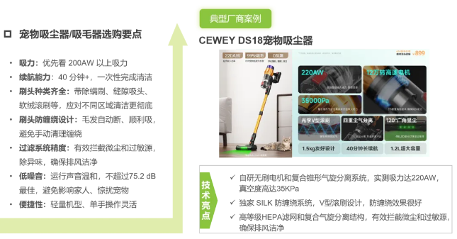 2025年宠物科技用品发展研究白皮书