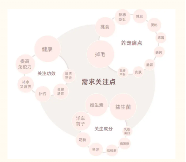 宠物保健类品牌应该如何布局抖音电商? 宠物保健类品牌应该如何布局抖音电商?