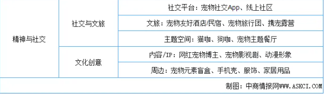 2025年中国宠物经济行业市场前景预测研究报告 2025年中国宠物经济行业市场前景预测研究报告