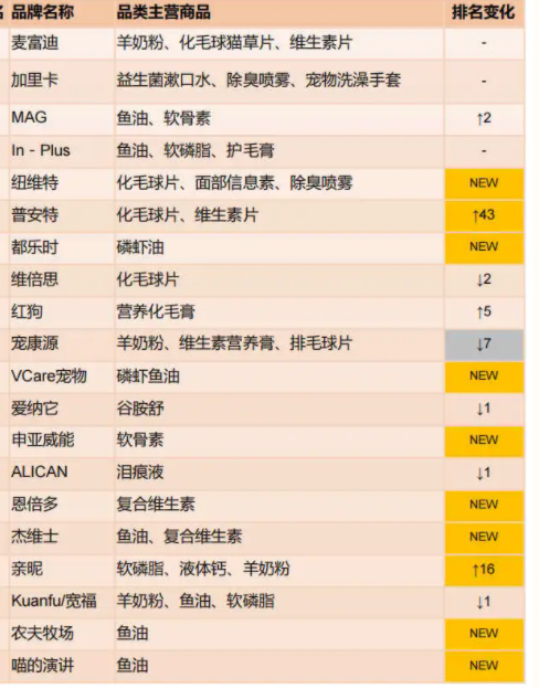 宠物保健类品牌应该如何布局抖音电商? 宠物保健类品牌应该如何布局抖音电商?