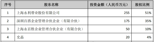 年营收超22亿的又一巨头杀入宠物赛道,瞄准智能宠物电器 年营收超22亿的又一巨头杀入宠物赛道,瞄准智能宠物电器