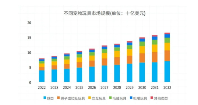 全球宠物玩具市场分析,探寻宠物玩具新蓝海! 全球宠物玩具市场分析,探寻宠物玩具新蓝海!