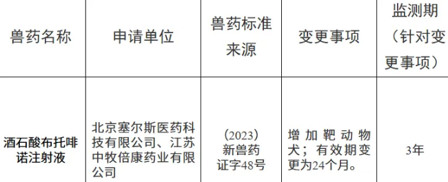 中国宠物医疗爆发，5款二类和1款五类新兽药同时获批