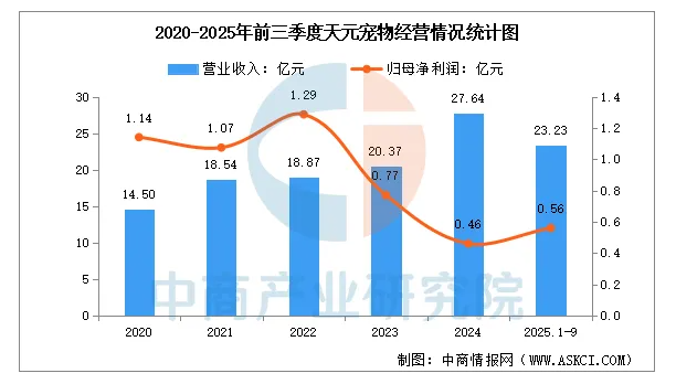 2025年中国宠物经济行业市场前景预测研究报告 2025年中国宠物经济行业市场前景预测研究报告