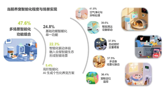 2025年宠物科技用品发展研究白皮书