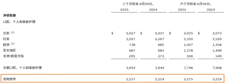 半年163.4亿！希尔思——这家宠物行业巨头业绩爆了
