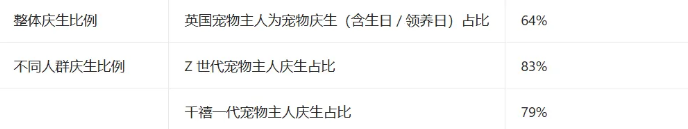 英国人也太会了!给宠物过生日好奢华,都在买这些礼物 英国人也太会了!给宠物过生日好奢华,都在买这些礼物