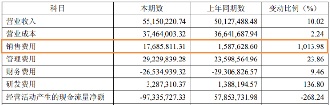 半年908.2万!宠胖胖母公司大千生态首次披露宠物业绩 半年908.2万!宠胖胖母公司大千生态首次披露宠物业绩