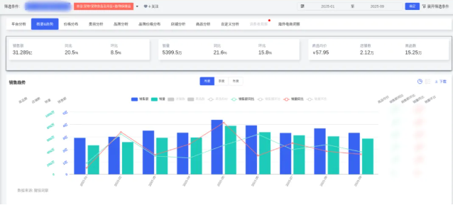 卷价格还是拼功能?宠物保健品的300亿市场新玩法 卷价格还是拼功能?宠物保健品的300亿市场新玩法