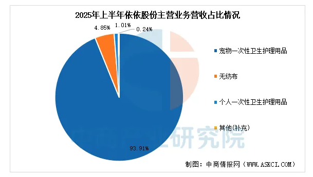 2025年中国宠物经济行业市场前景预测研究报告 2025年中国宠物经济行业市场前景预测研究报告