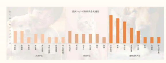 宠物保健类品牌应该如何布局抖音电商? 宠物保健类品牌应该如何布局抖音电商?