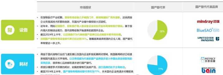 广东两家企业投资2亿进军宠物赛道,押注宠物医疗 广东两家企业投资2亿进军宠物赛道,押注宠物医疗