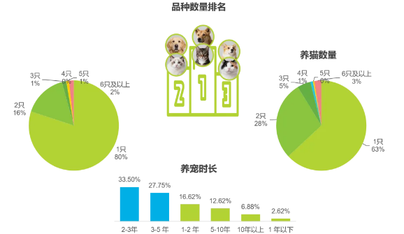 2025年宠物科技用品发展研究白皮书