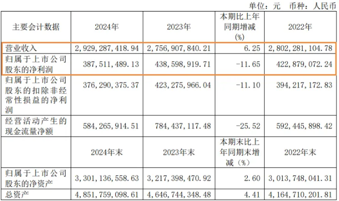 中国纸尿裤第一股杀进宠物赛道! 中国纸尿裤第一股杀进宠物赛道!