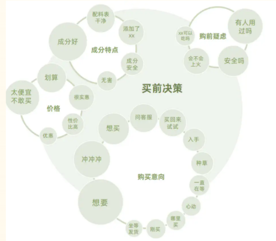 宠物保健类品牌应该如何布局抖音电商? 宠物保健类品牌应该如何布局抖音电商?