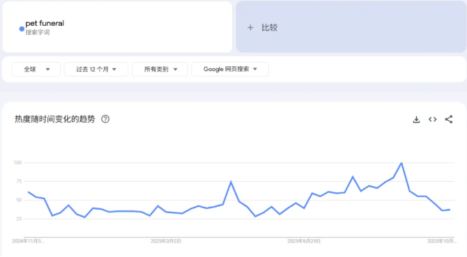 年销6000万,宠物圈又一小众冷门产品火爆全球 | 爆品洞察 年销6000万,宠物圈又一小众冷门产品火爆全球 | 爆品洞察