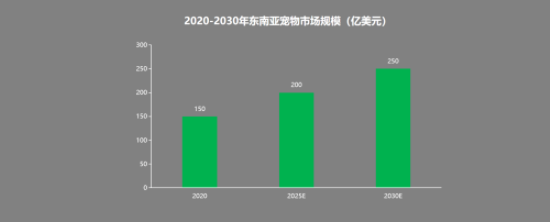 惊爆!特朗普关税重锤落下,中国宠物行业或将 “凉凉”?转机在哪 惊爆!特朗普关税重锤落下,中国宠物行业或将 “凉凉”?转机在哪