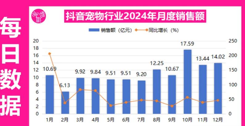 宠物行业已经进入细分整合时代 宠物行业已经进入细分整合时代