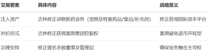 吉林修正杜力德宠物事业部业绩破677亿,宠物业务冲击海外资本市场 吉林修正杜力德宠物事业部业绩破677亿,宠物业务冲击海外资本市场
