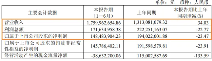 中国纸尿裤第一股杀进宠物赛道! 中国纸尿裤第一股杀进宠物赛道!