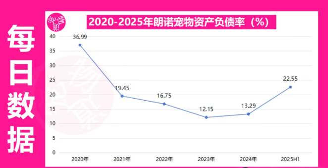 新瑞鹏子公司，套现2850万元
