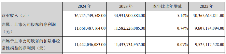 宠物医疗的巨头迈瑞将赴港上市,募资近72亿? 宠物医疗的巨头迈瑞将赴港上市,募资近72亿?