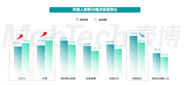 零售增长创下全年最低，但宠物消费为何冲了上天？