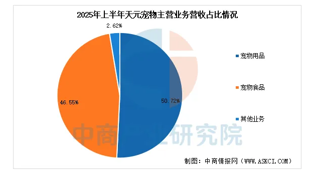 2025年中国宠物经济行业市场前景预测研究报告 2025年中国宠物经济行业市场前景预测研究报告