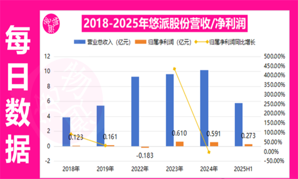 从深交所到北交所，一家宠物用品公司的上市之路